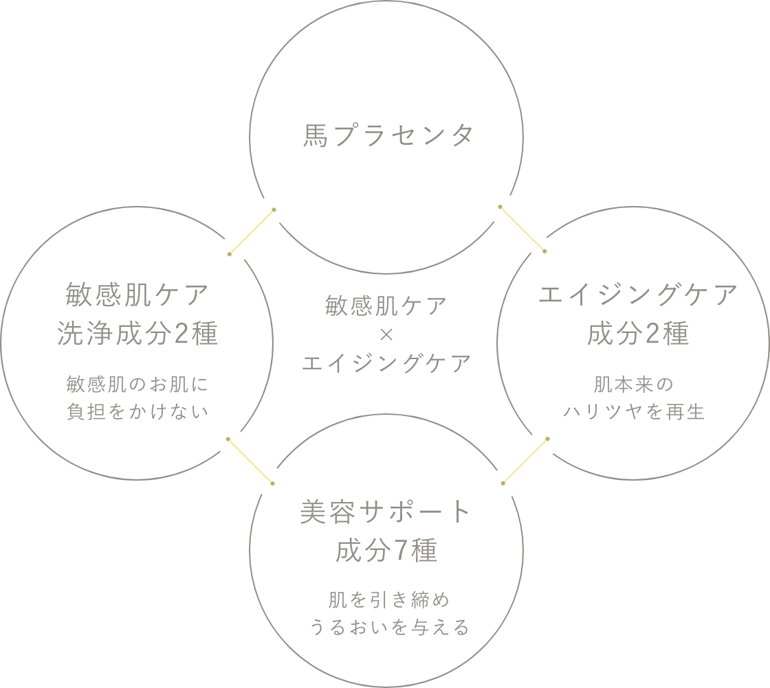 敏感肌を考えた6つのアプローチ