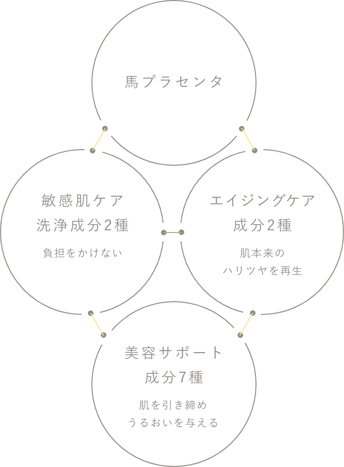 敏感肌を考えた6つのアプローチ